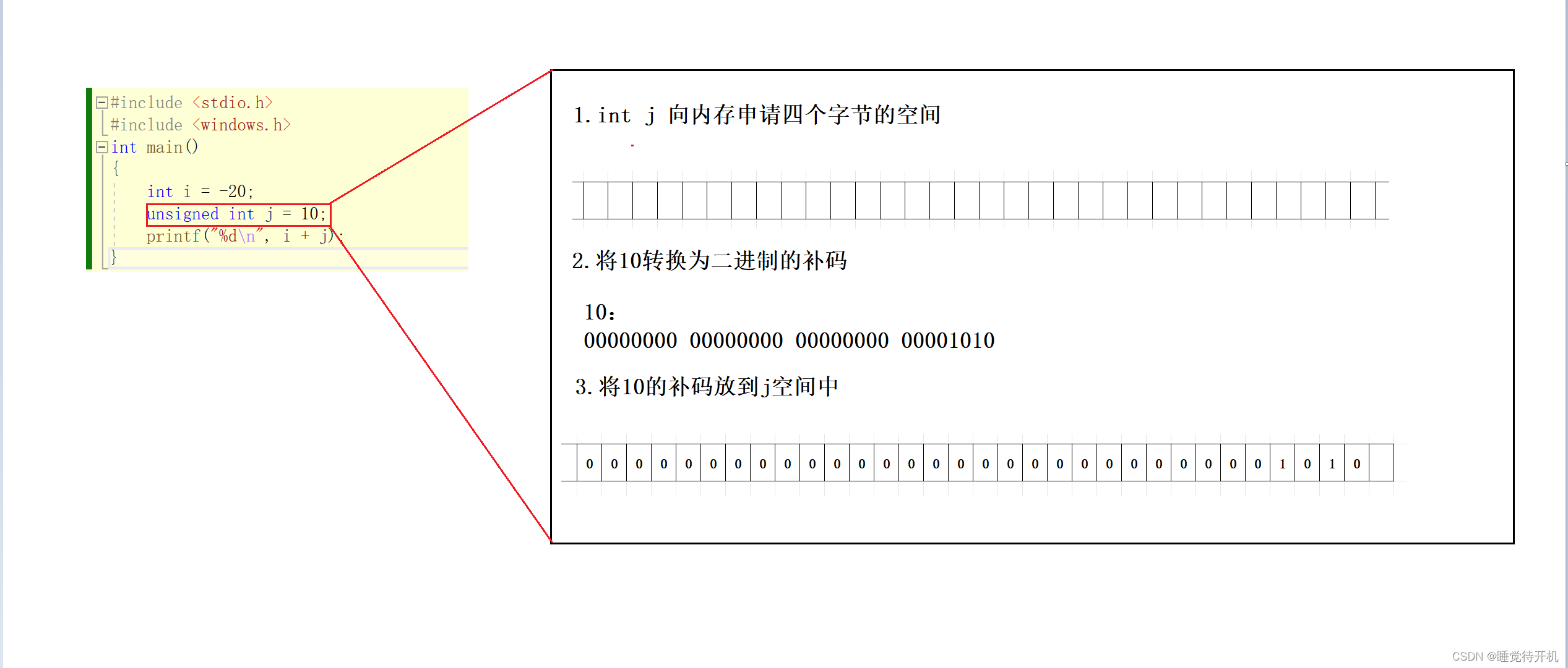 【C深剖】三组典型C题+float在if中的比较