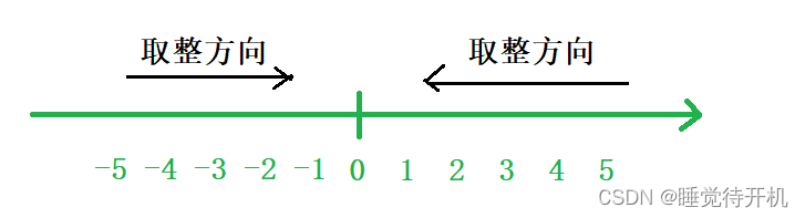 【算法】栈算法——逆波兰表达式求值