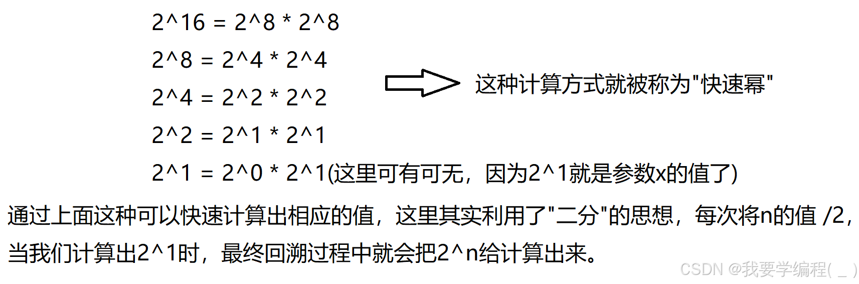 一文详解“递归“在算法中的应用