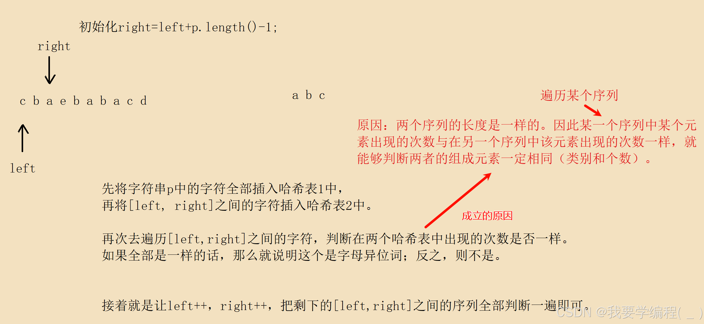 滑动窗口算法专题（2）