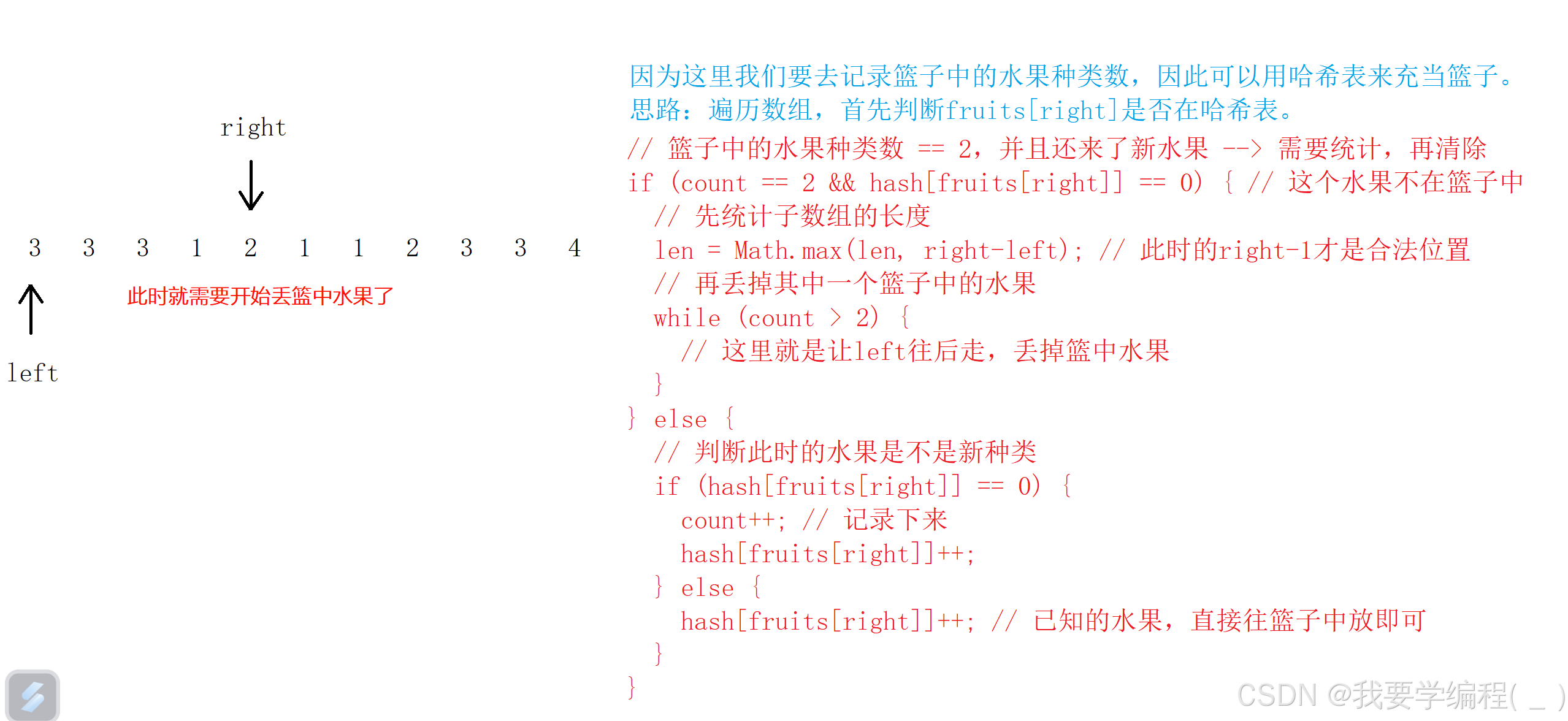 滑动窗口算法专题（2）