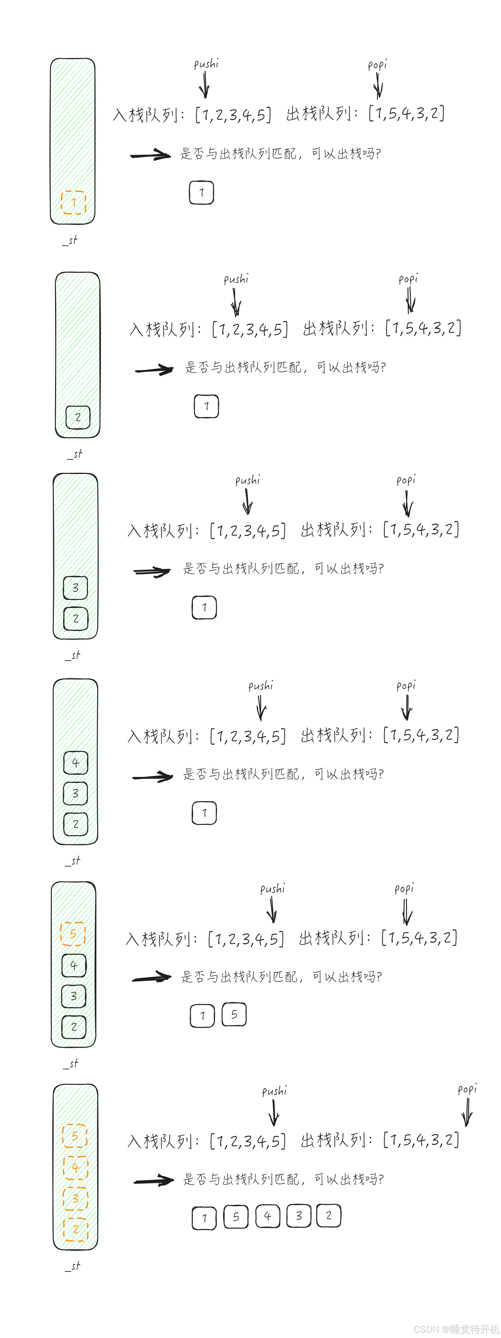 【practise】栈的压入和弹出序列