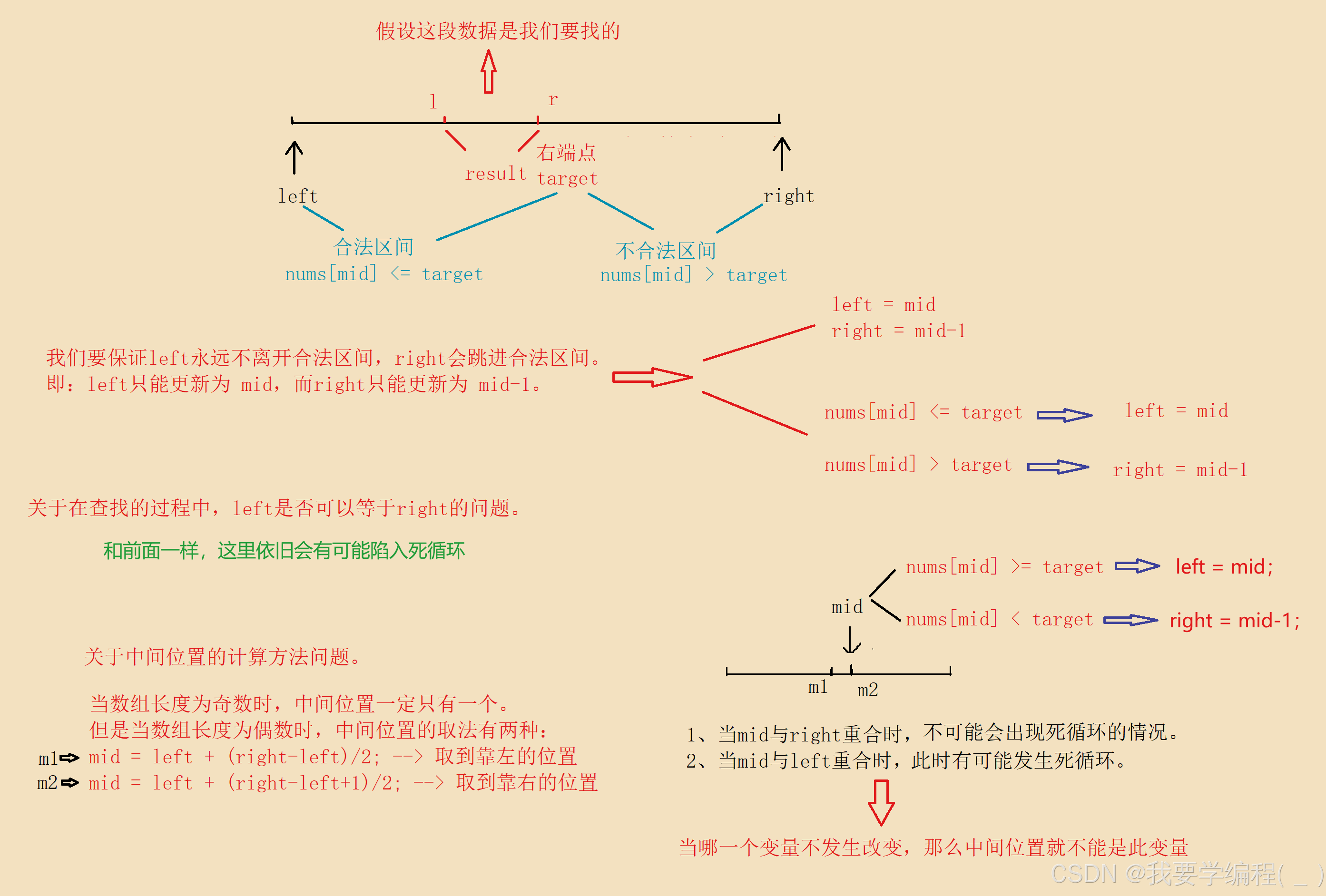 二分查找算法专题（1）