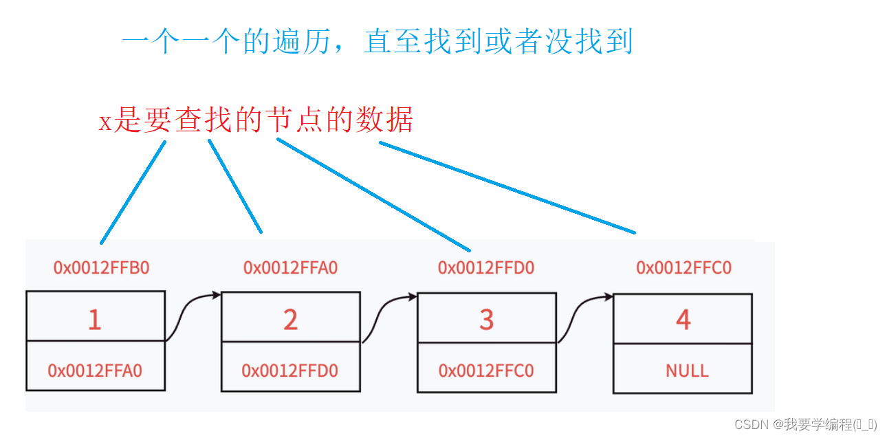 数据结构之单链表的相关知识点及应用