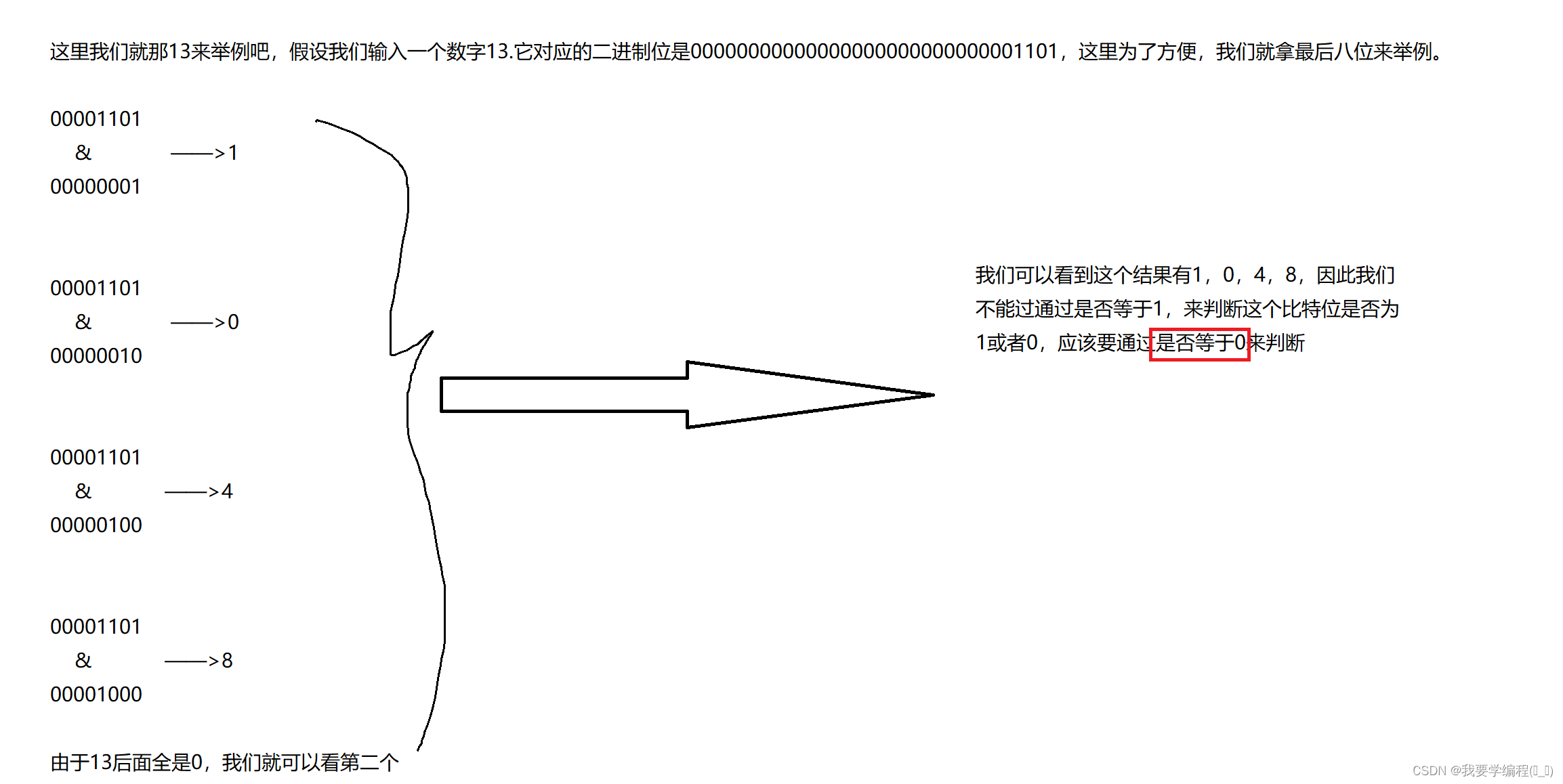 C语言与操作符相关的经典例题