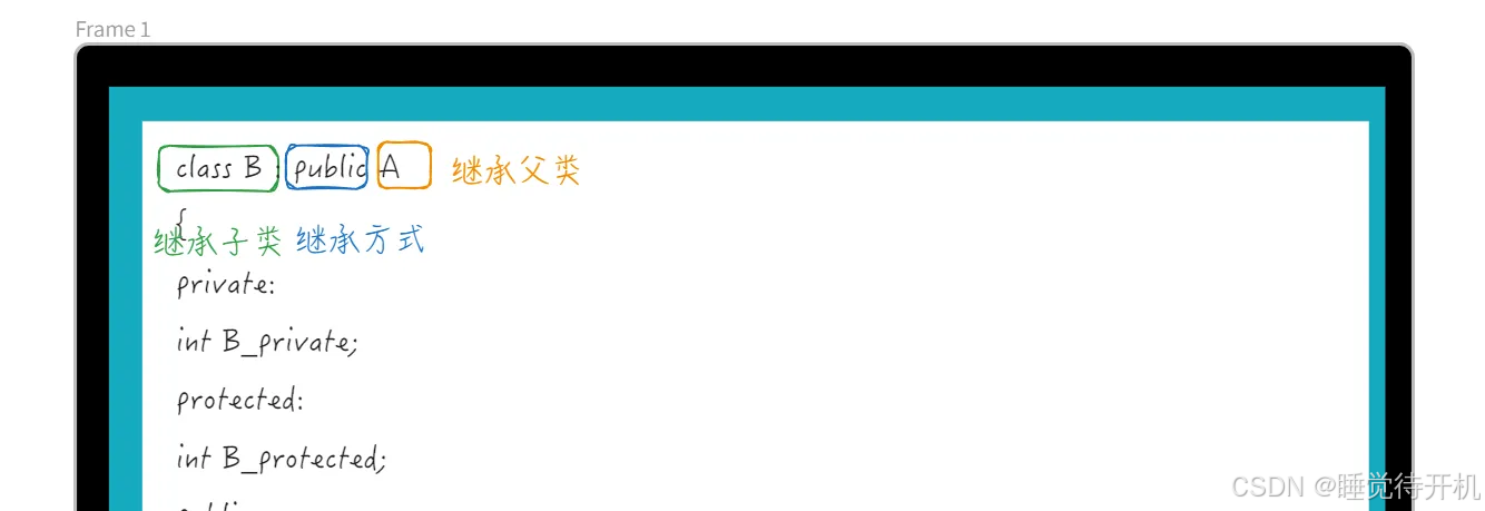 【CPP】继承语法详解与菱形继承