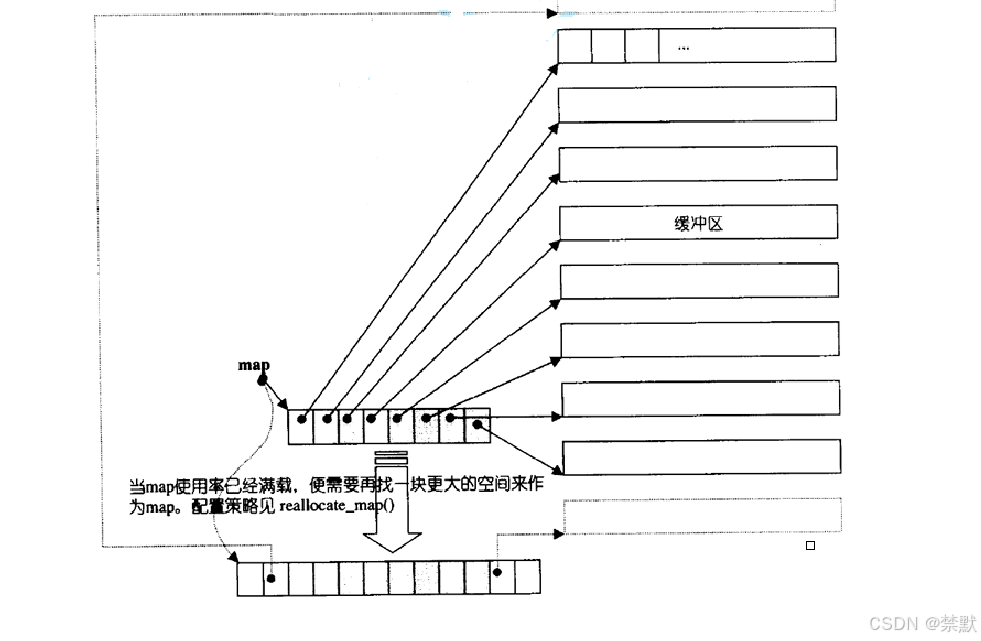 C++之stack 和 queue