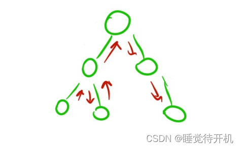 【算法】递归、搜索与回溯——简介