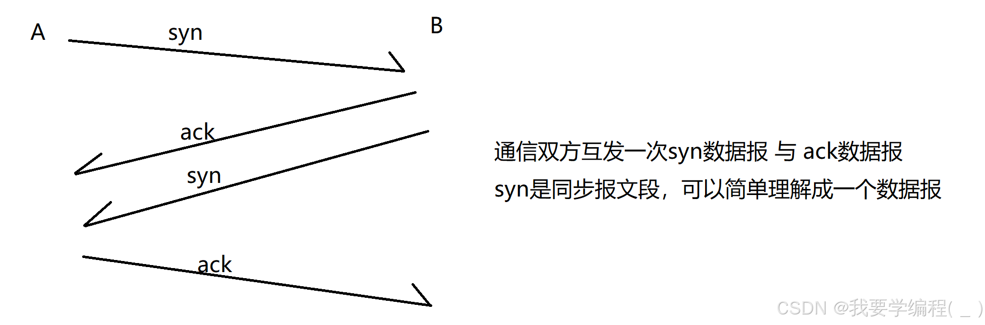 初始JavaEE篇 —— 网络原理---传输层协议：深入理解UDP/TCP