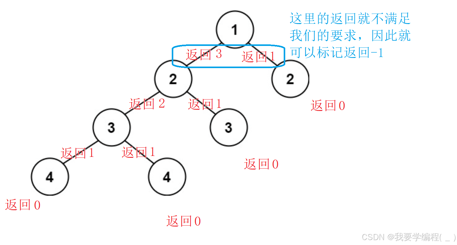 ​数据结构之初始二叉树（3）