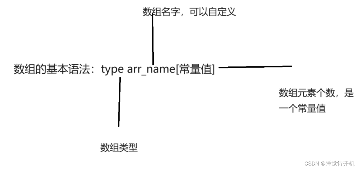 【C语言数组】