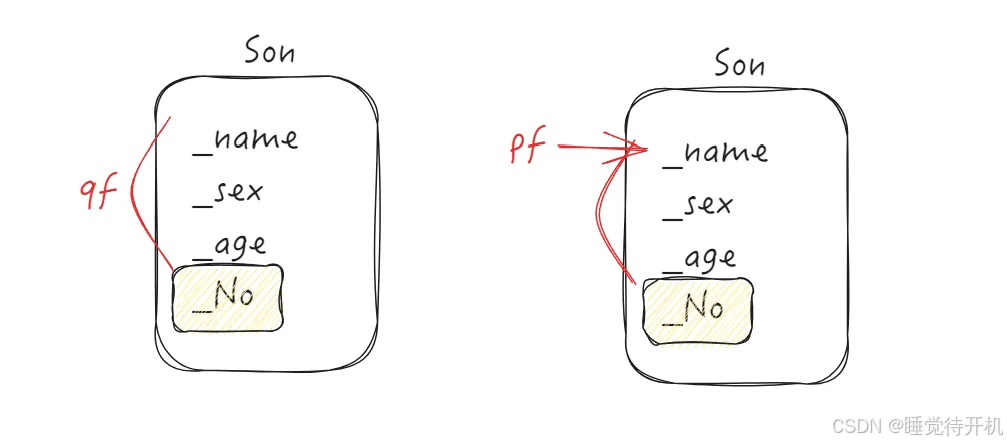 【CPP】继承语法详解与菱形继承