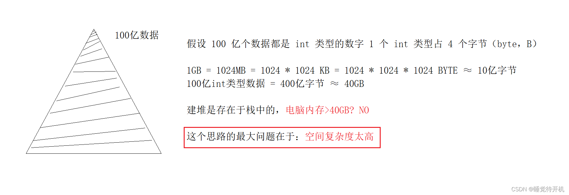 【数据结构】树、二叉树与堆（长期维护）