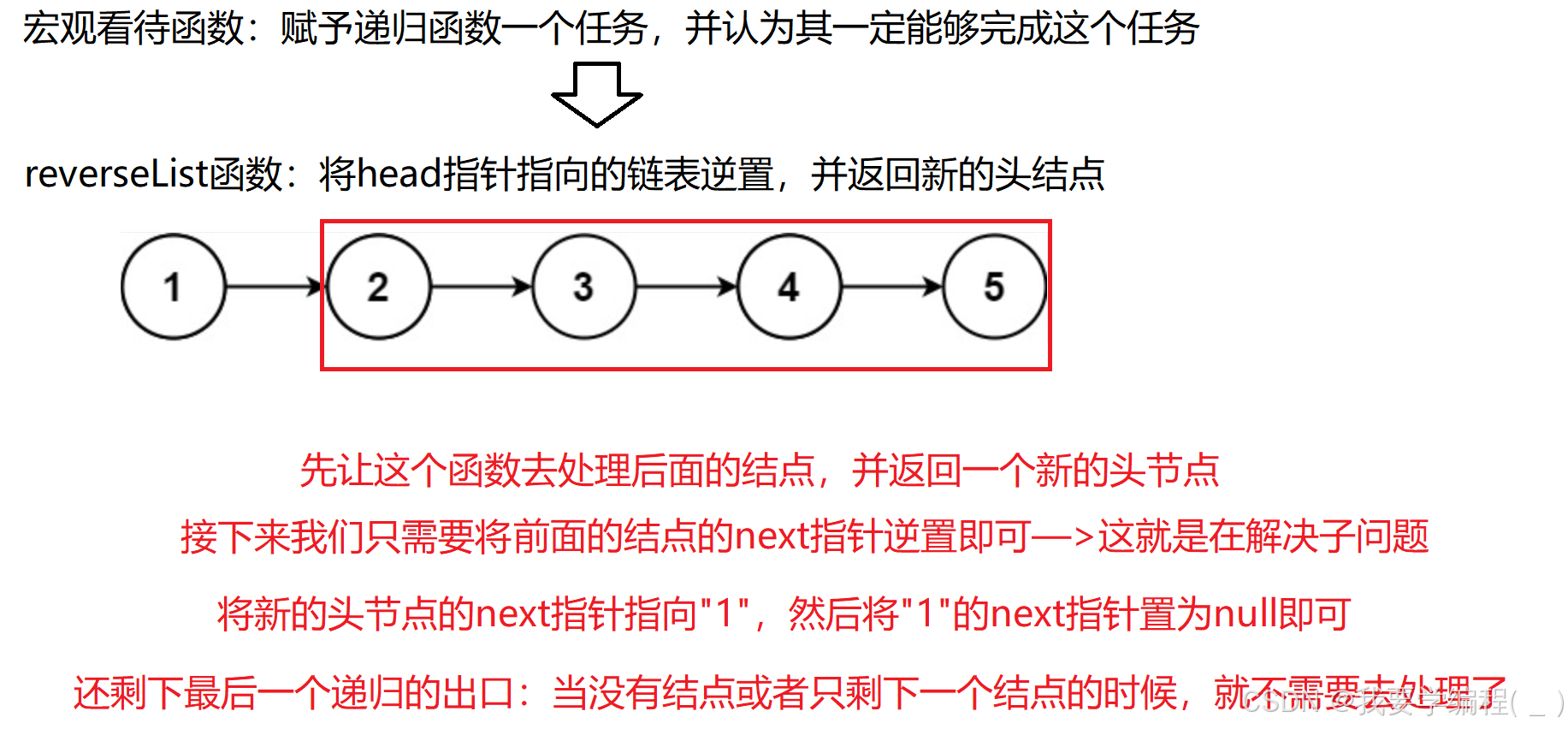 一文详解“递归“在算法中的应用