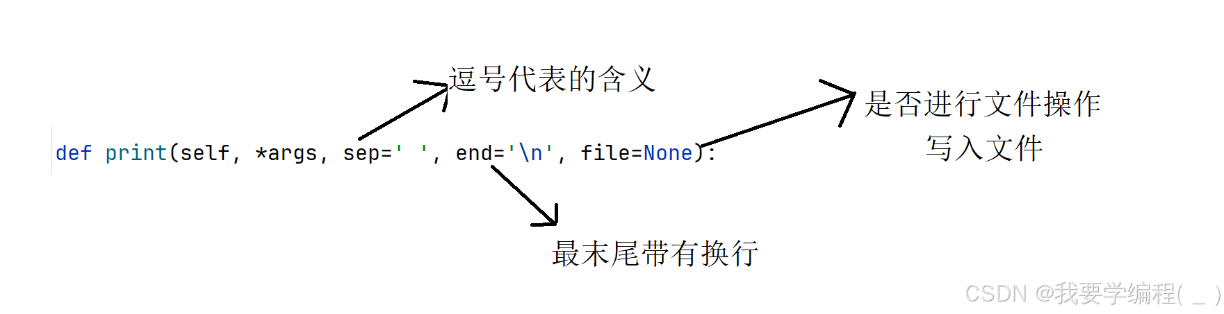 初始Python篇（1）——输入输出函数、数据类型、运算符