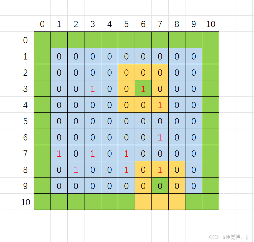 【C language】扫雷