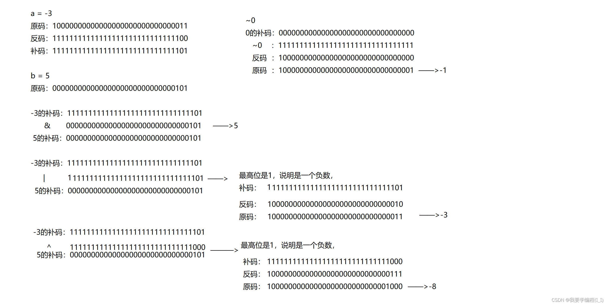 操作符详解（上）