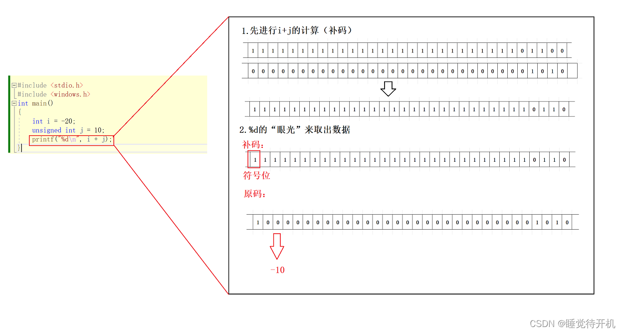 【C深剖】三组典型C题+float在if中的比较