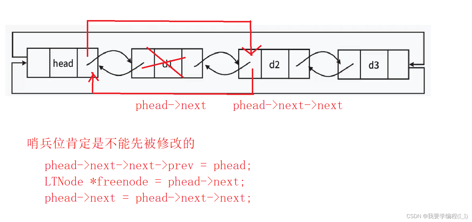 数据结构之双链表的相关知识点及应用