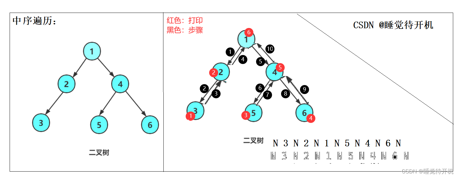 【数据结构】树、二叉树与堆（长期维护）