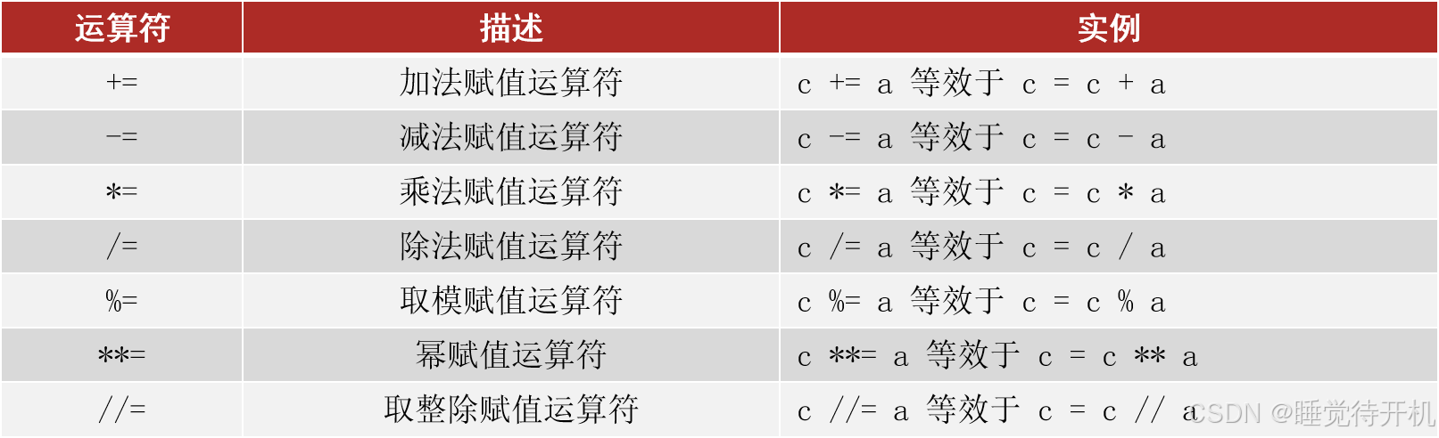 python-基础语法(黑马程序员B站视频 第二章内容总结)