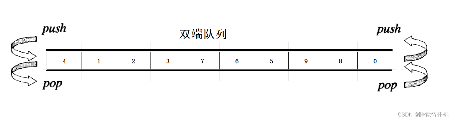 【CPP】双端队列简介(deque)