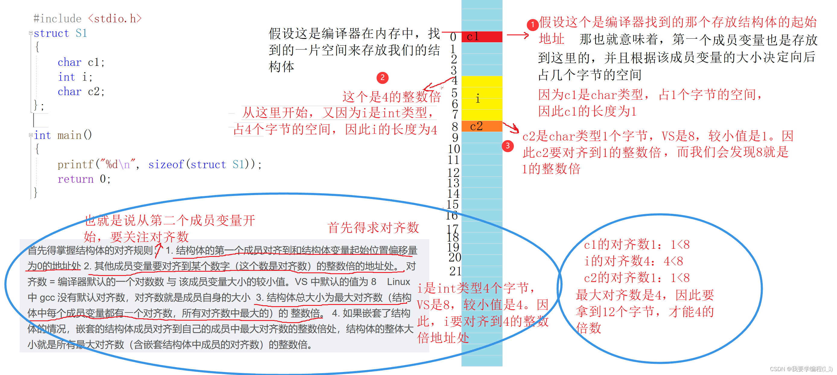 自定义类型：结构体