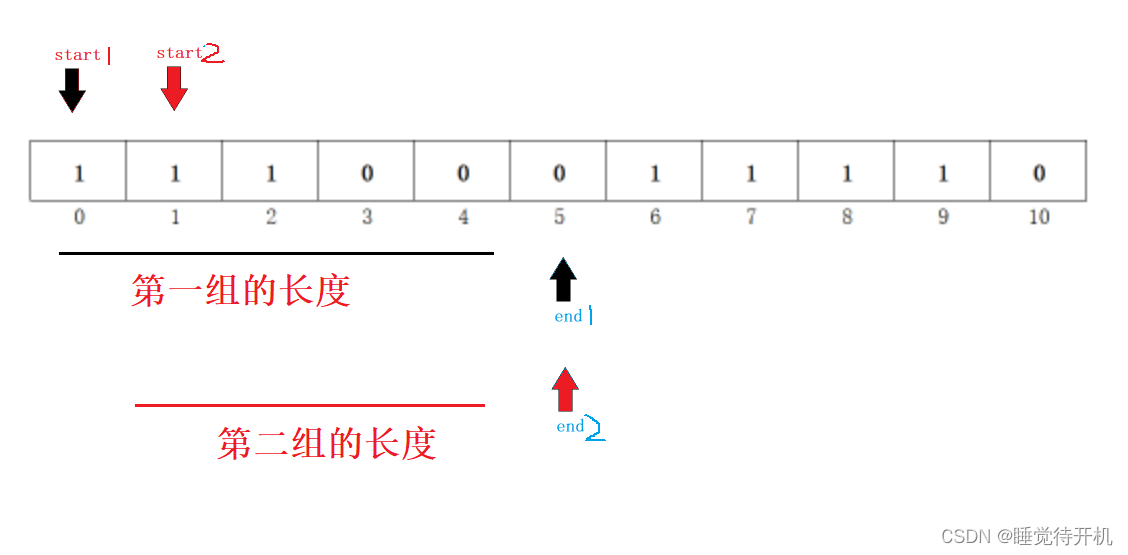 【算法】滑动窗口——最大连续1的个数