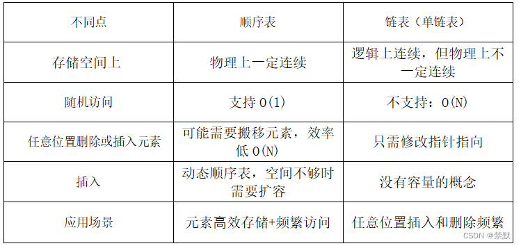 双向链表（详解）