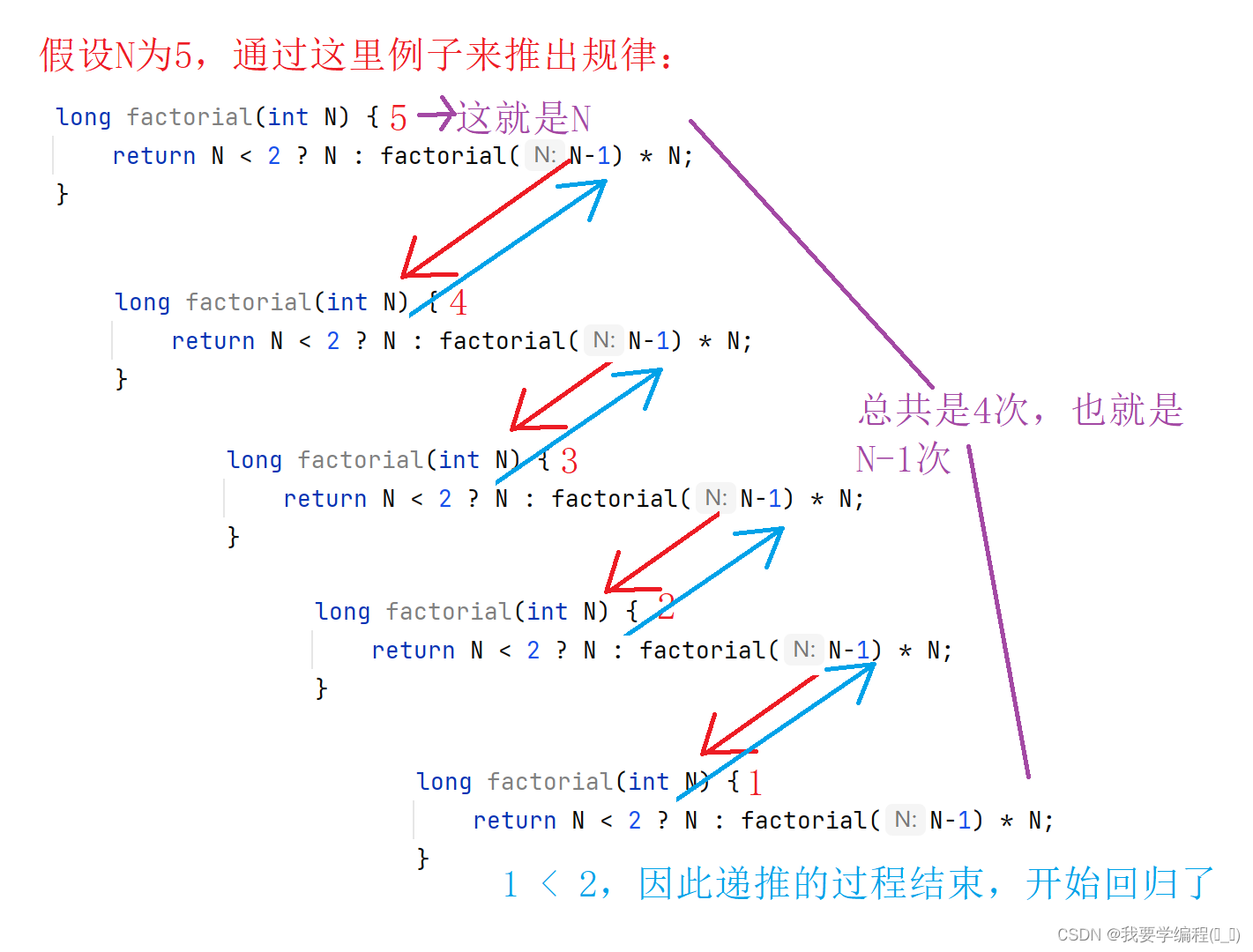 数据结构之时间复杂度和空间复杂度的相关计算