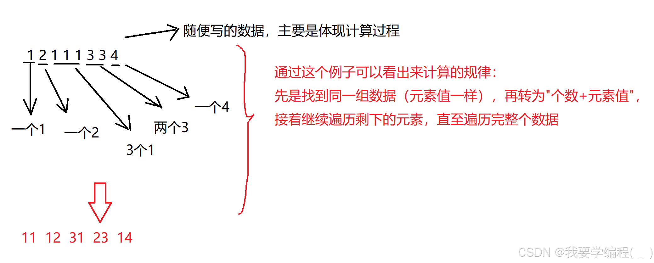 一文详解“模拟算法“在算法中的应用