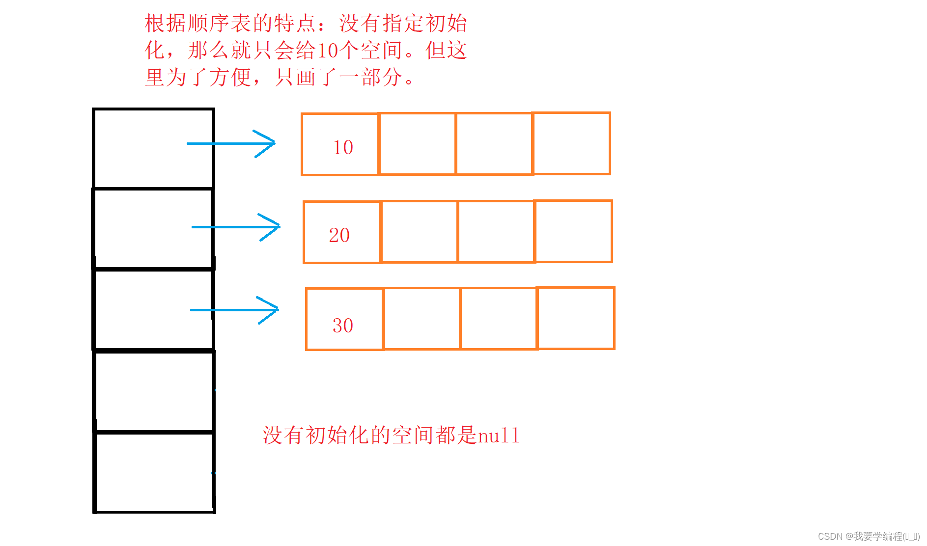 数据结构之ArrayList与顺序表（下）