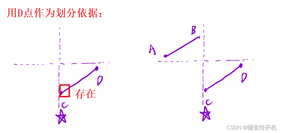 【算法】二分算法——寻找旋转排序数组中的最小值