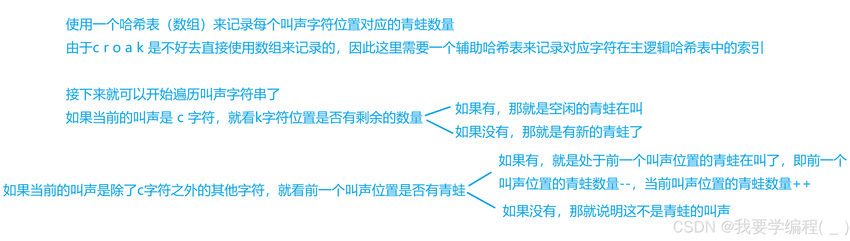 一文详解“模拟算法“在算法中的应用