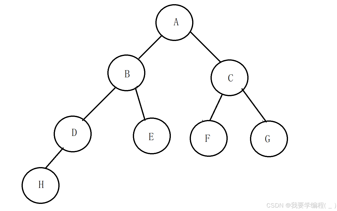 数据结构之初始二叉树（1）