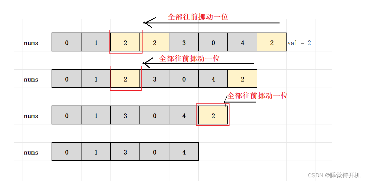 【刷题记录】合并两个有序数组、移除元素