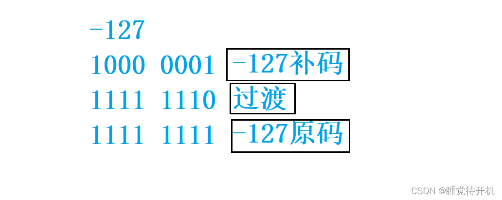 【C深剖】变量定义与数据存取本质