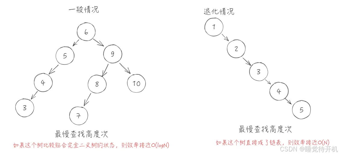 【二叉搜索树】K型与KV型二叉搜索树简单实现