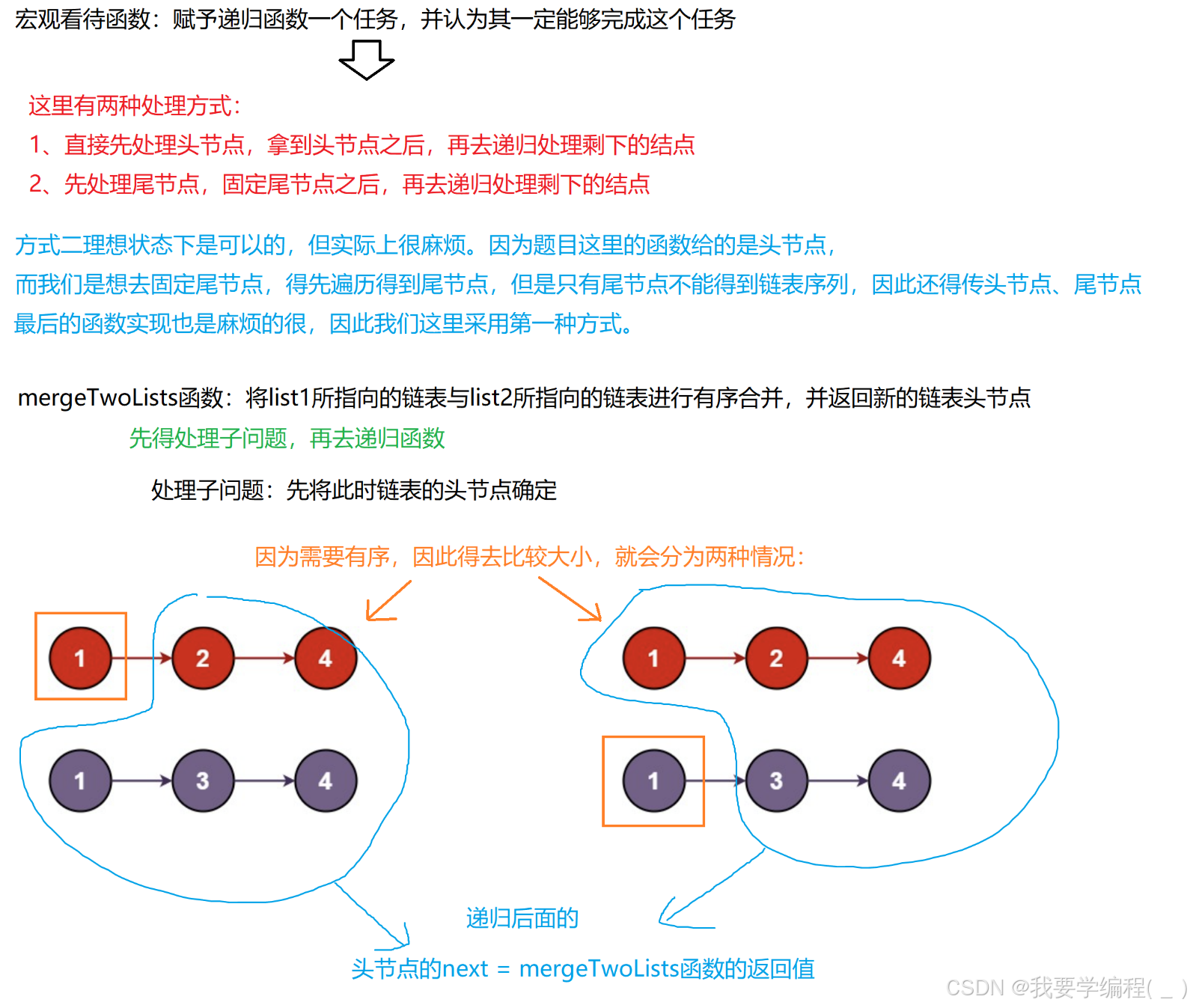 一文详解“递归“在算法中的应用