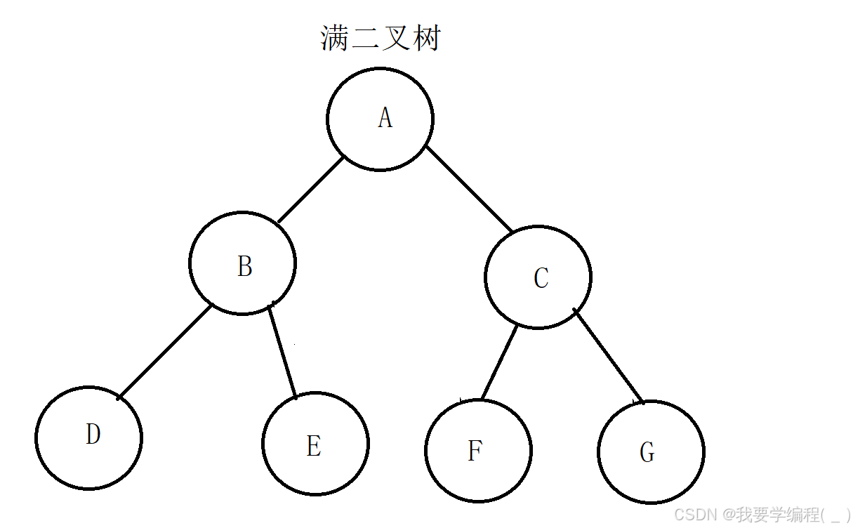 数据结构之初始二叉树（1）