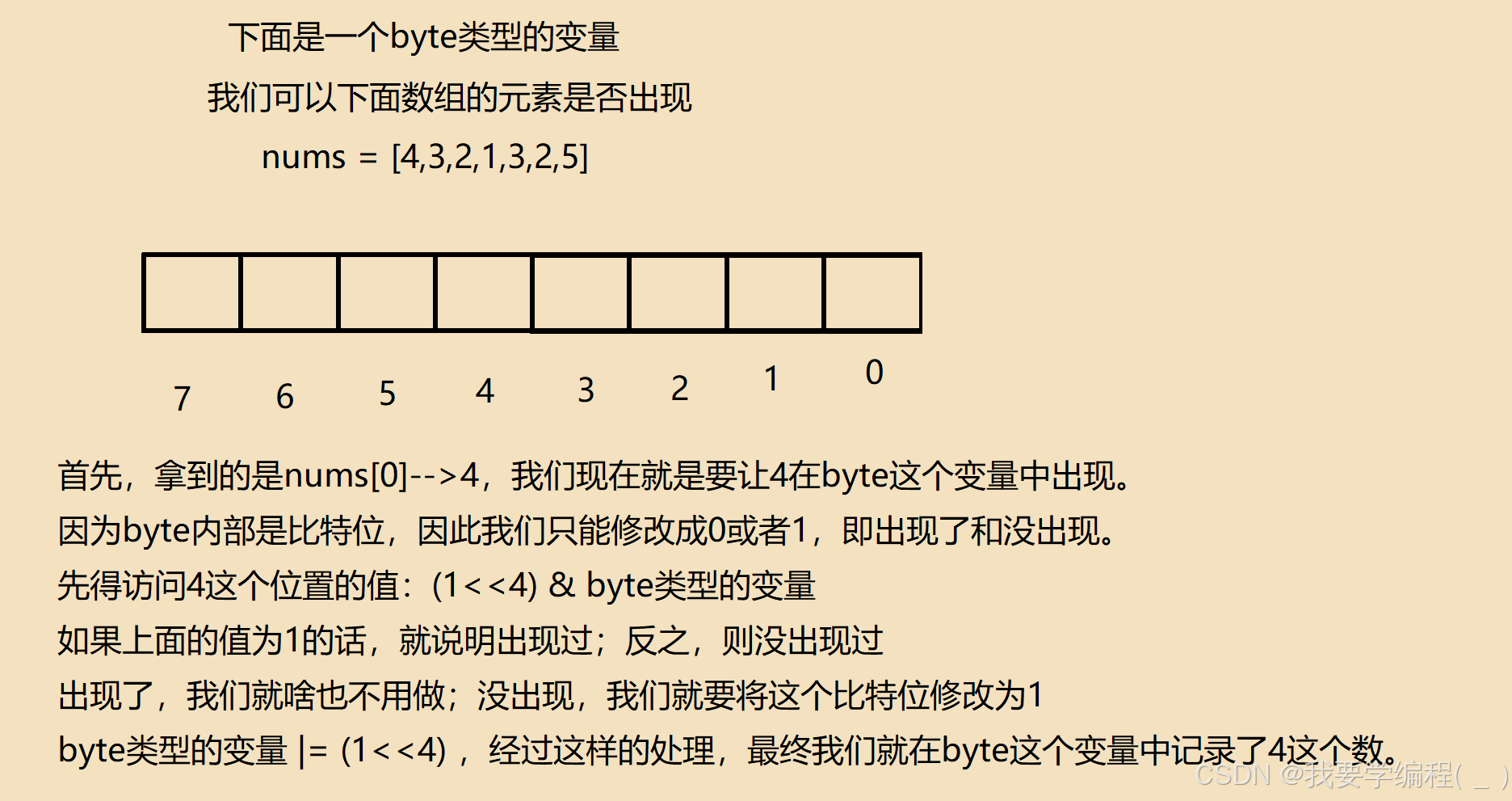 一文详解“位运算“在算法中的应用