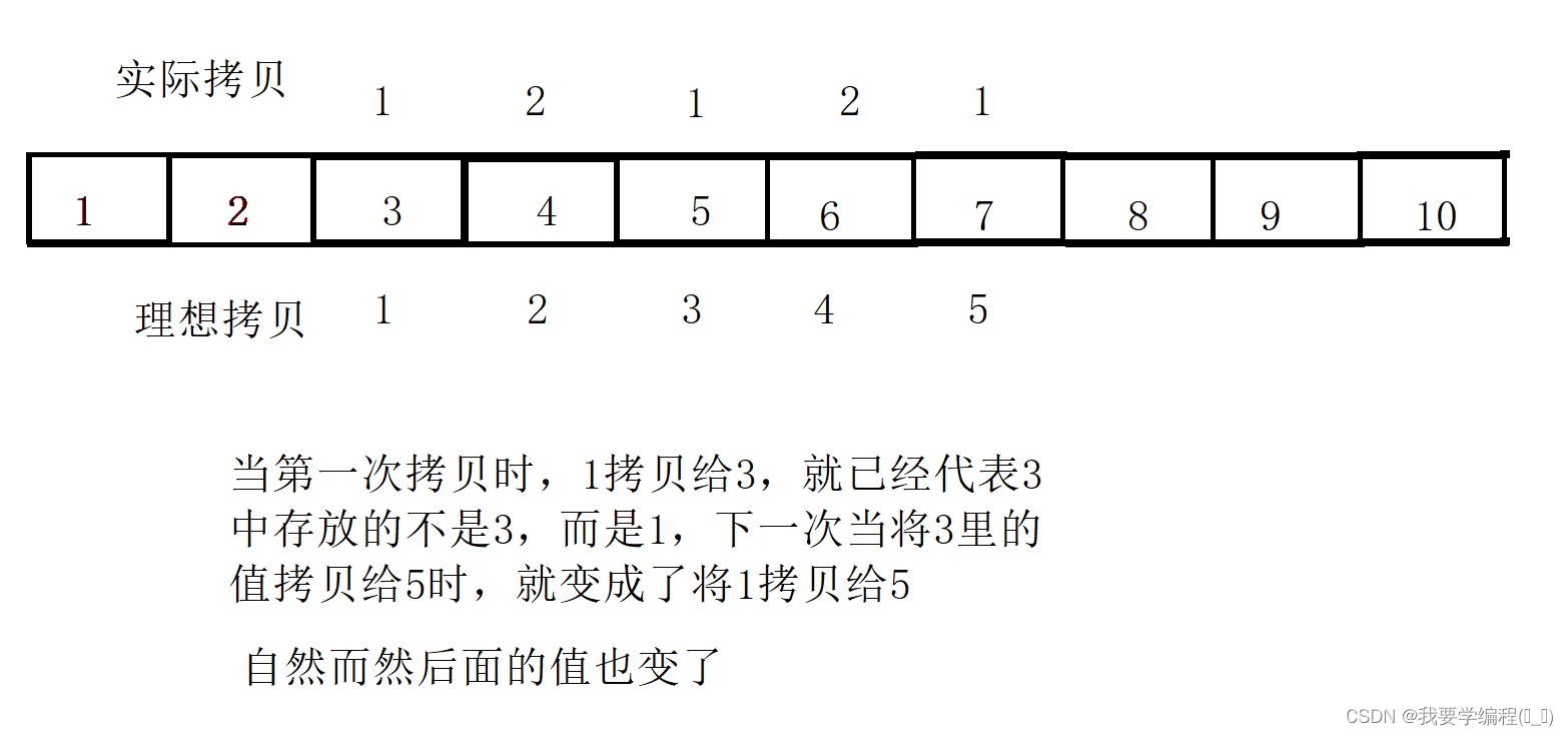 C语言内存函数