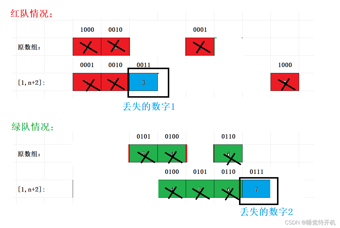 【算法】位运算算法——消失的两个数字(困难)