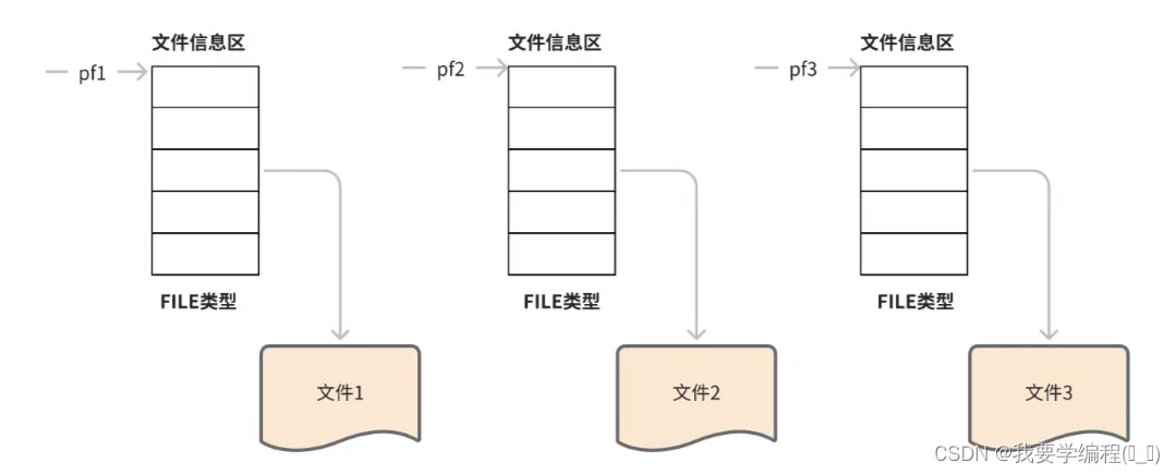 C语言之文件操作（万字详解）