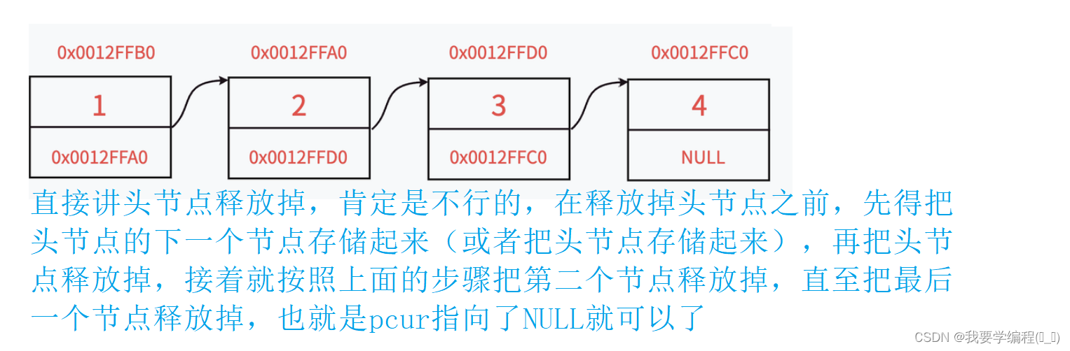 数据结构之单链表的相关知识点及应用