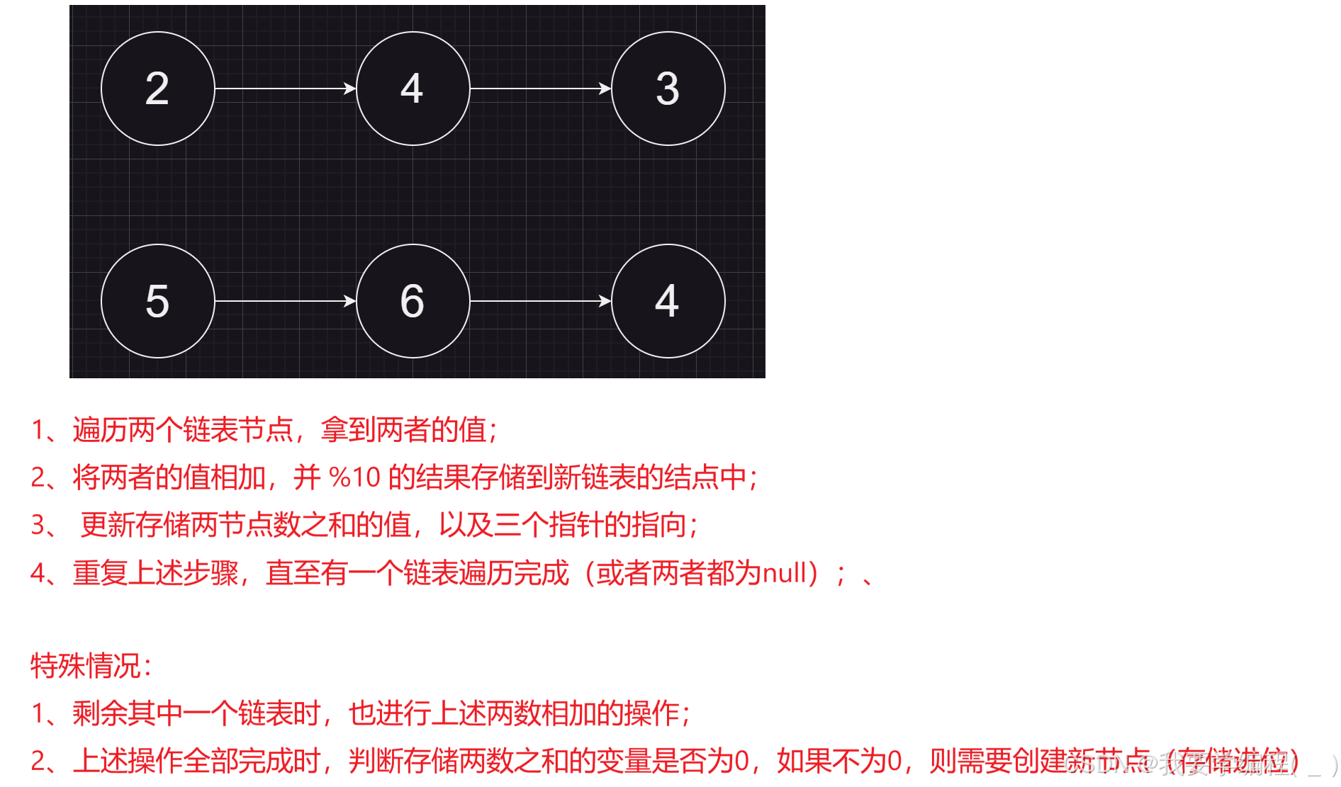 常见链表专题相关算法