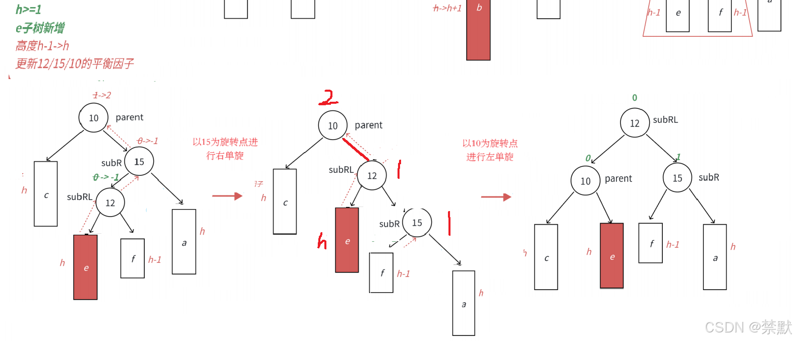 C++之AVL树的深邃（图文并茂，万字详解）