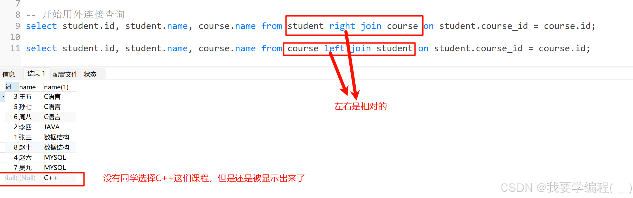 初始MYSQL数据库（4）—— “不一样的“新增与查询