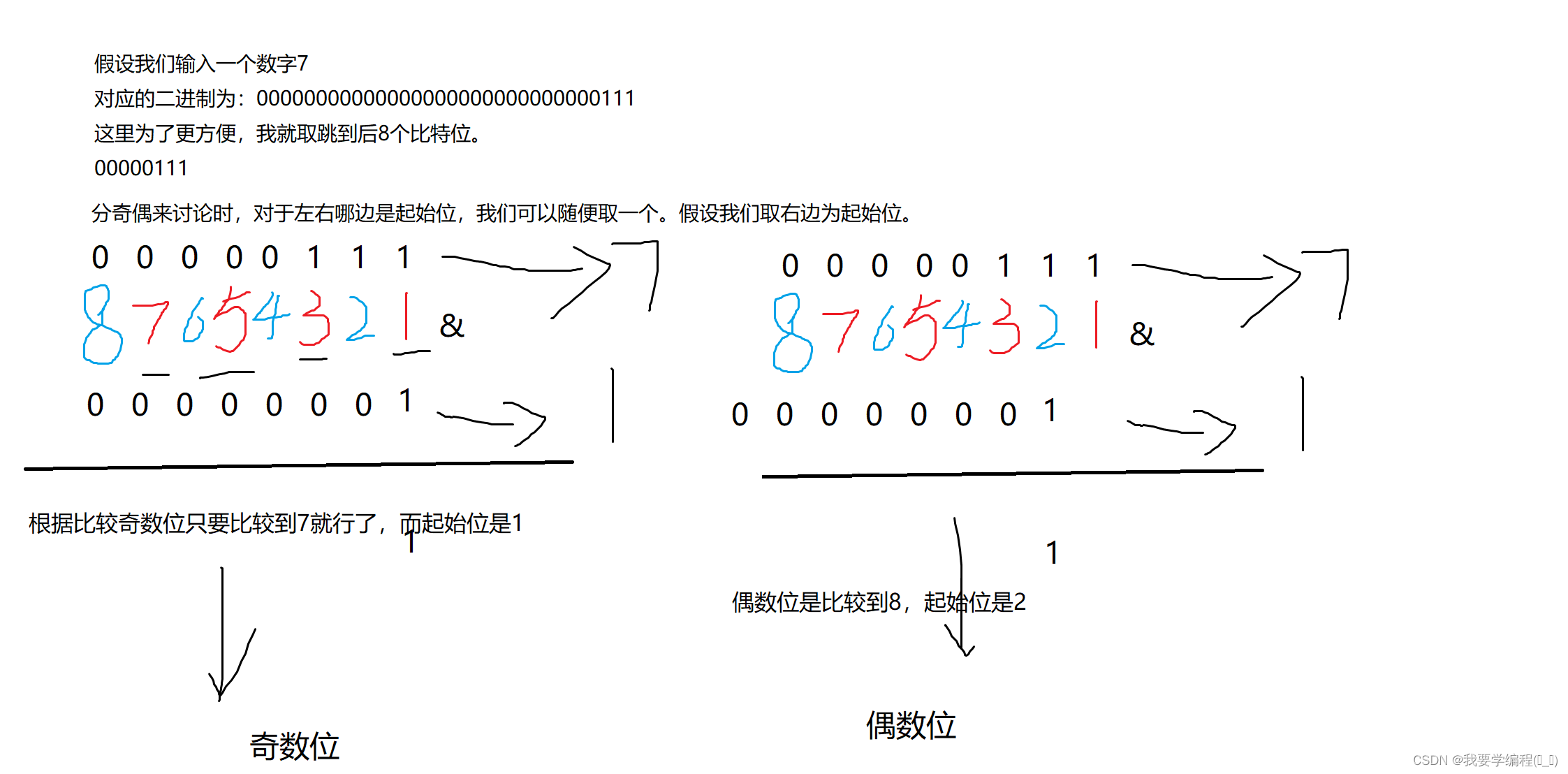 利用操作符解题的精彩瞬间