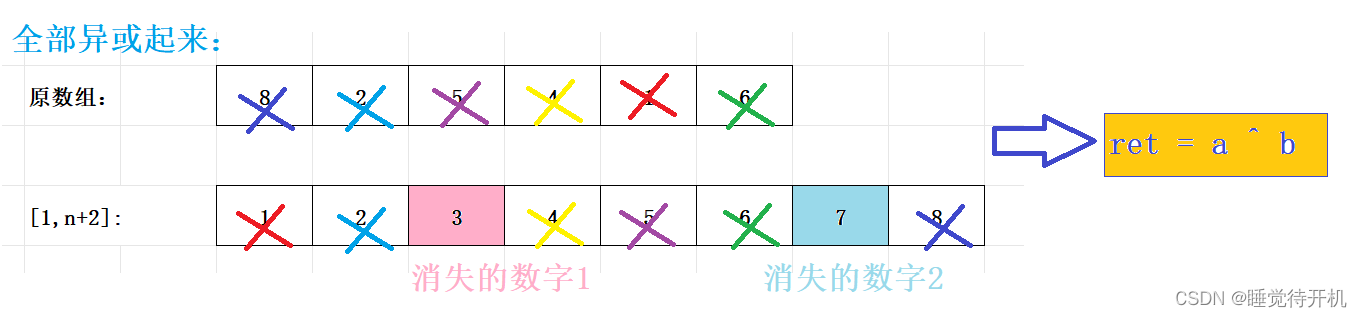 【算法】位运算算法——消失的两个数字(困难)